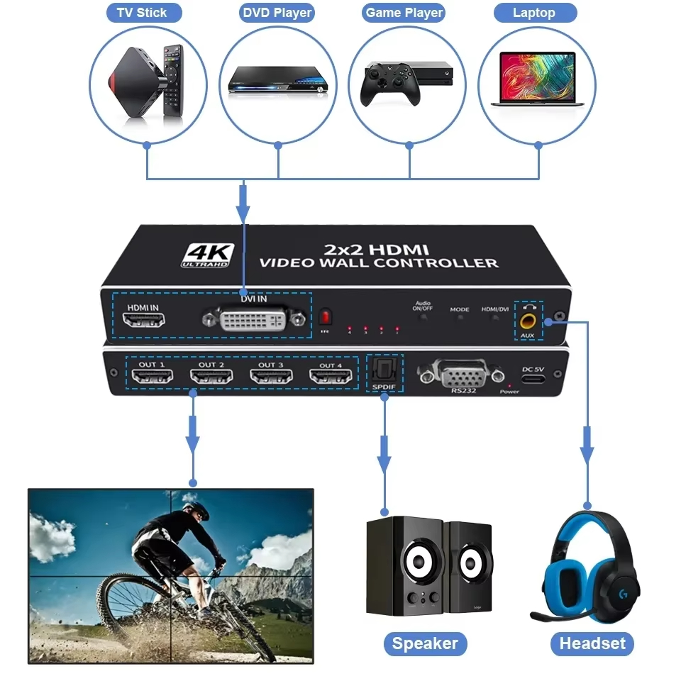 ตัวควบคุมวิดีโอวอลล์ 4K 2x2 โป - Home Cinema Video Processor บทวิจารณ์และราคา
