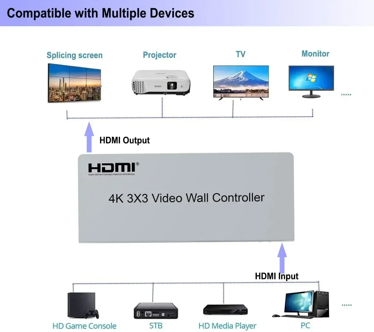4K 3x3 HDMI Video Wall Control - Home Cinema Wall Panels บทวิจารณ์และราคา