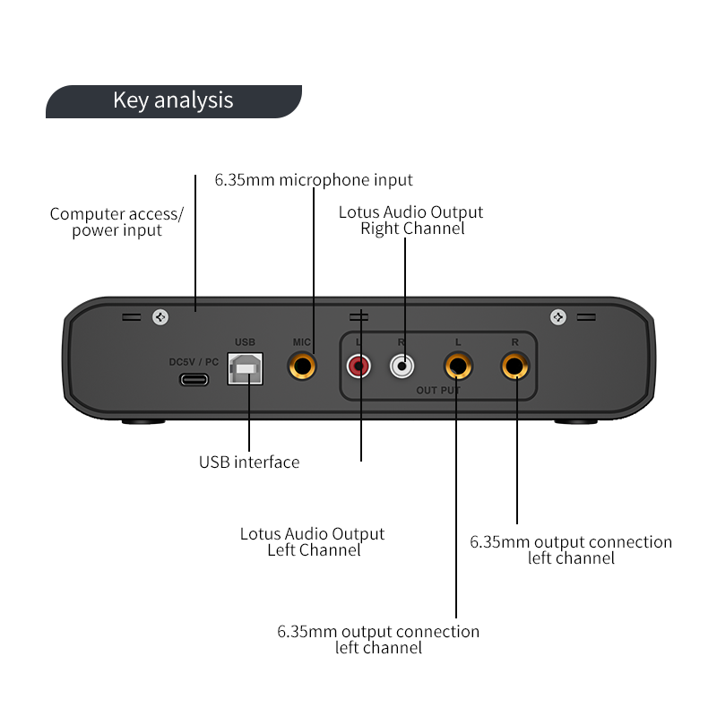 อินเทอร์เฟซเสียงพร้อมไมโครโฟน  - Shure Mic Sm58 บทวิจารณ์และราคา