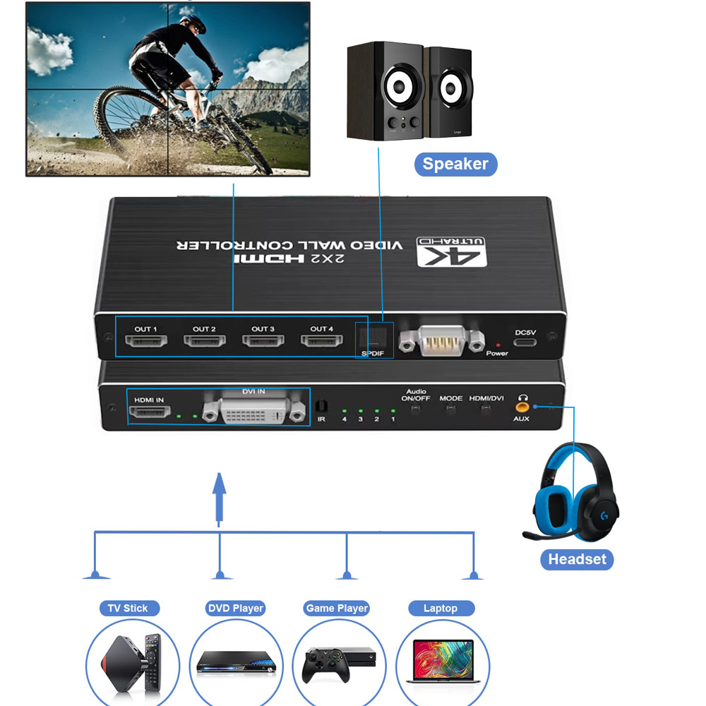 4K HDMI Video Wall Controller  - Home Cinema Wall Panels บทวิจารณ์และราคา