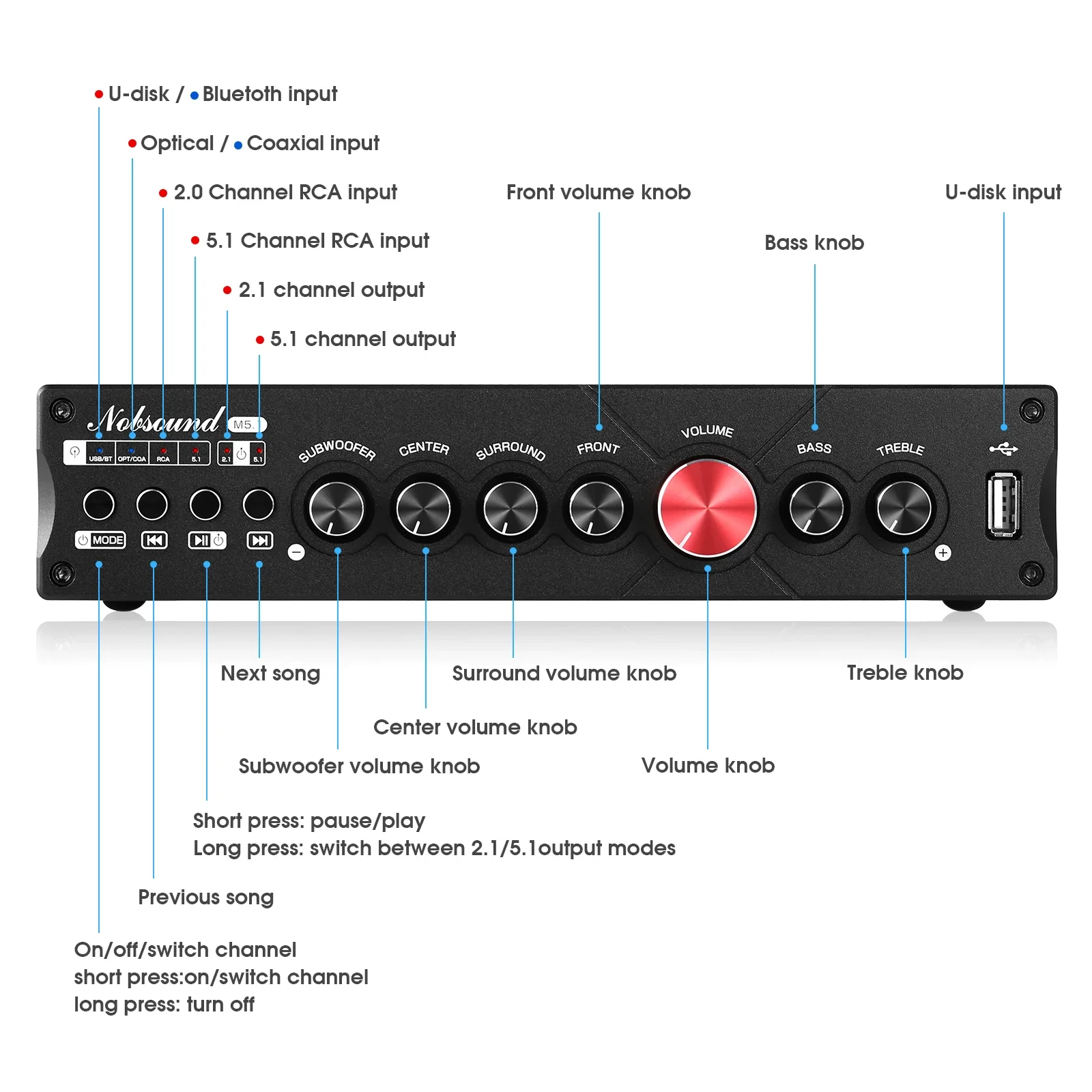 Douk Audio 5.1 Channel เครื่อง - Home Cinema Subwoofer บทวิจารณ์และราคา