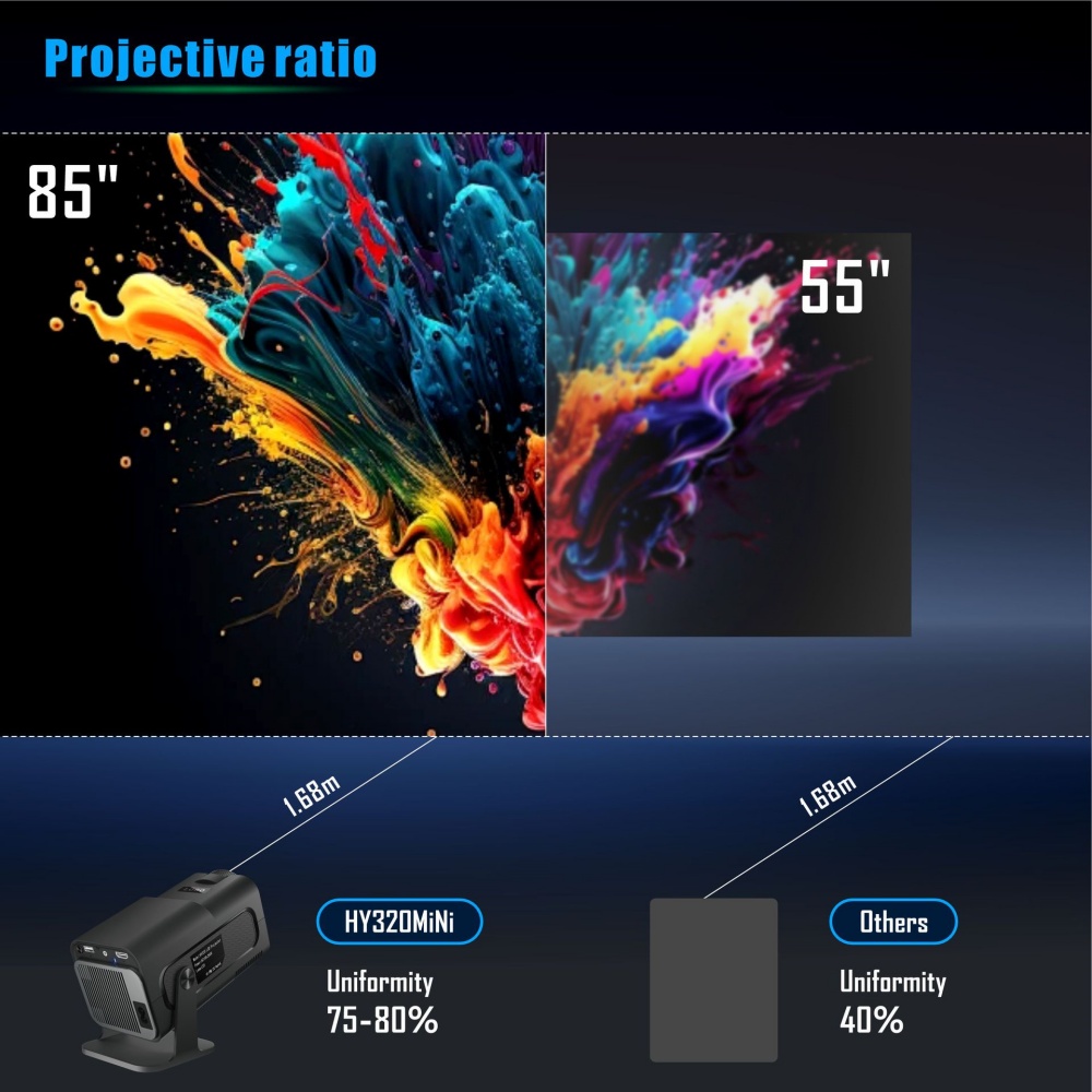 มินิโปรเจคเตอร์แบบพกพาใหม่พื้น - Home Cinema Gadgets บทวิจารณ์และราคา